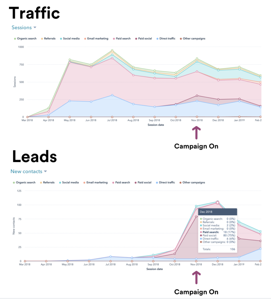 Traffic-to-leads-1