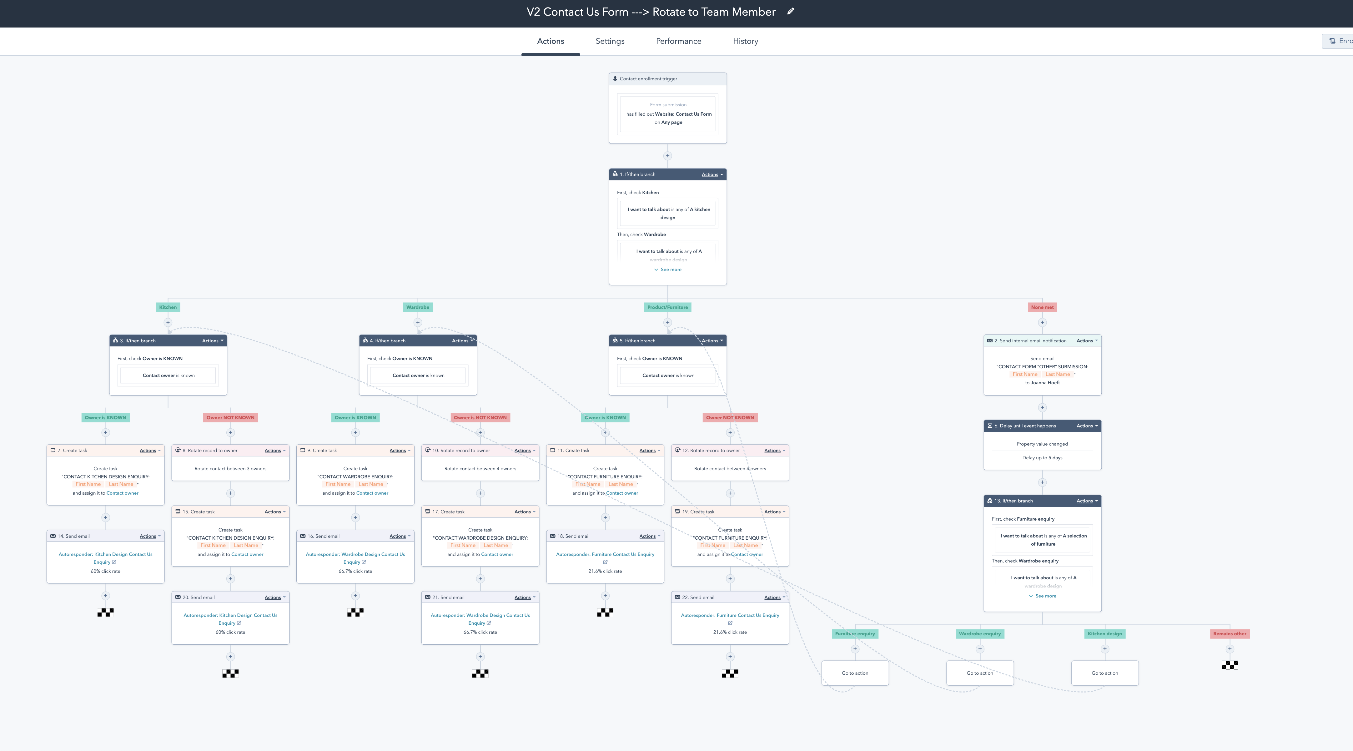 Sales enablement automation